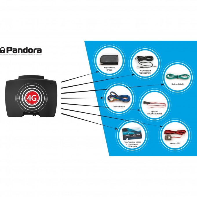 Комплект PANDORA 4G UPGRADE KIT 48120015 Комплект PANDORA 4G UPGRADE KIT 48120015